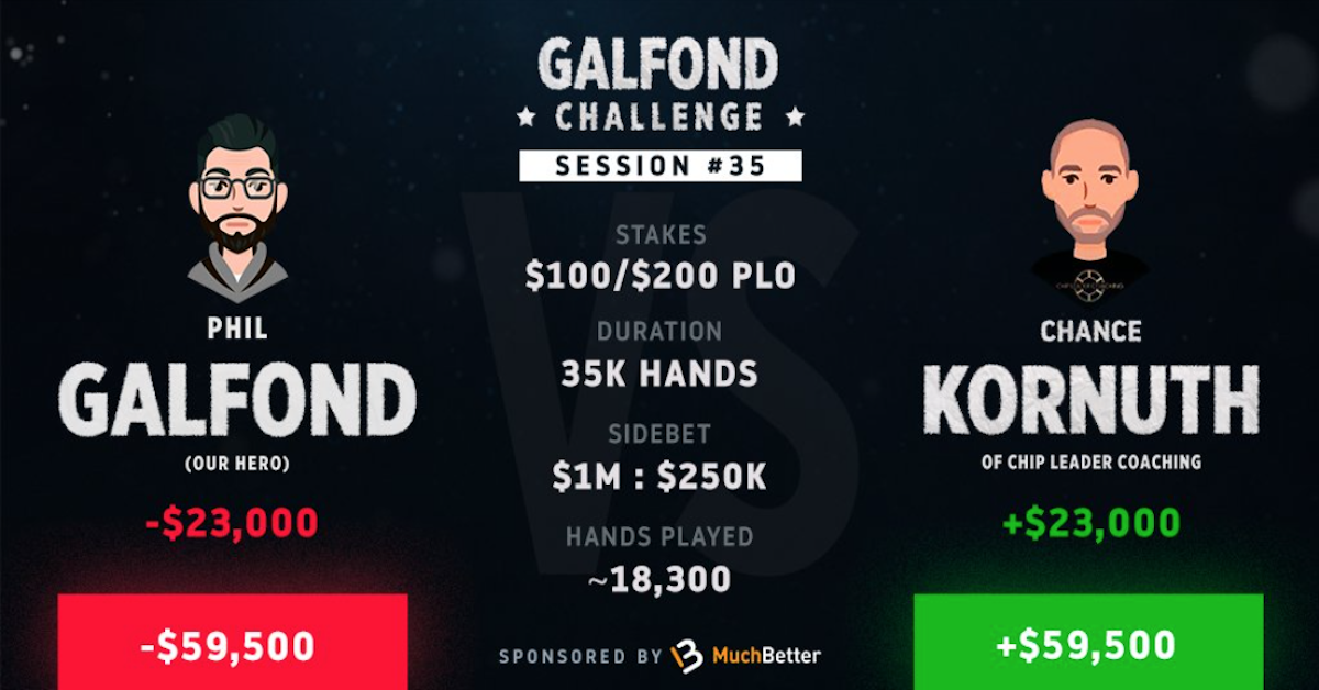 Rio poker galfond challenge solitaire Rio poker galfond challenge solitaire