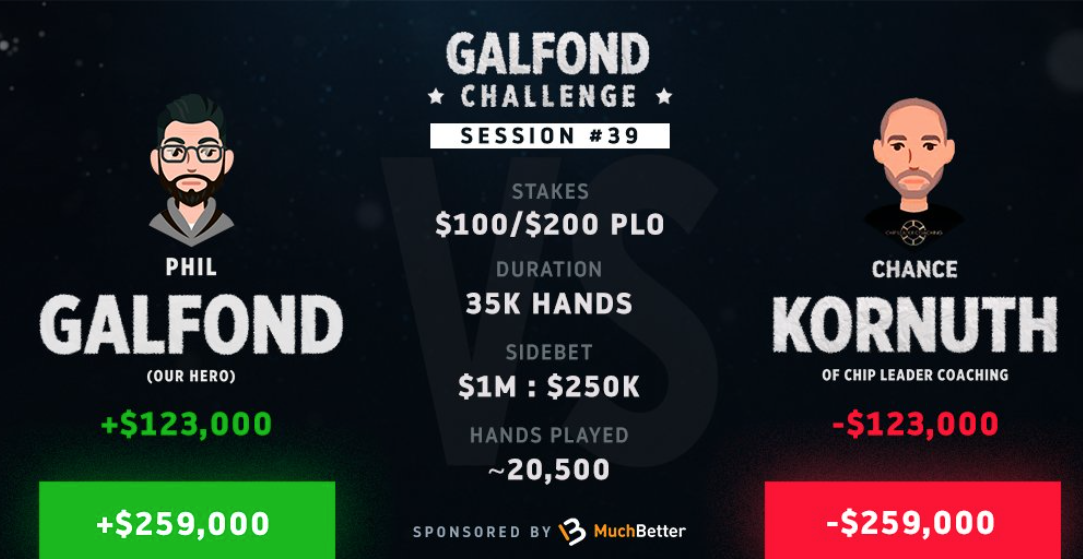 Galfond Challenge