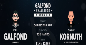 Galfond Challenge: le ultime 4 video sessioni tutte da vedere, Kornuth scappa ancora