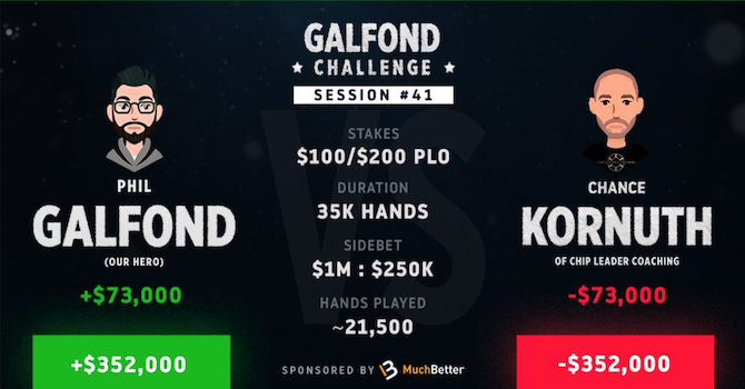 Galfond Challenge