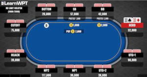 La coppia di 10 da Under The Gun e 16 Big Blind. Push, Raise o Fold?