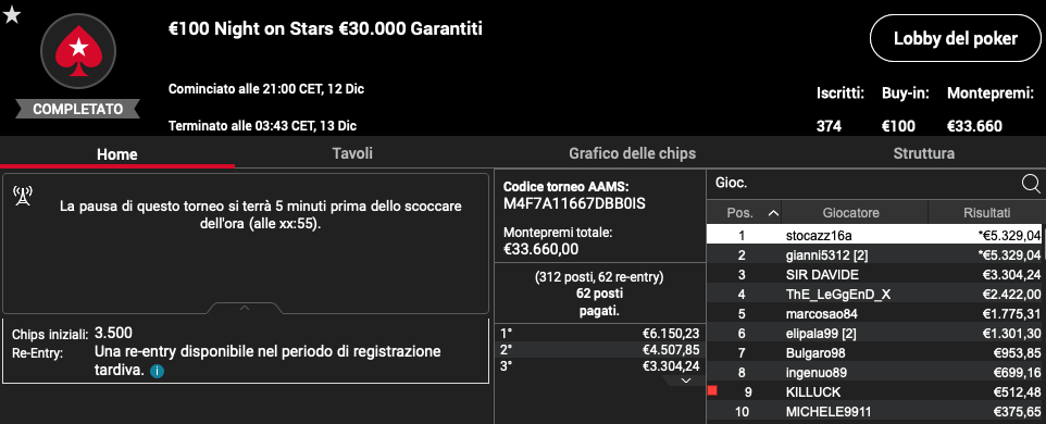 stocazz16a
