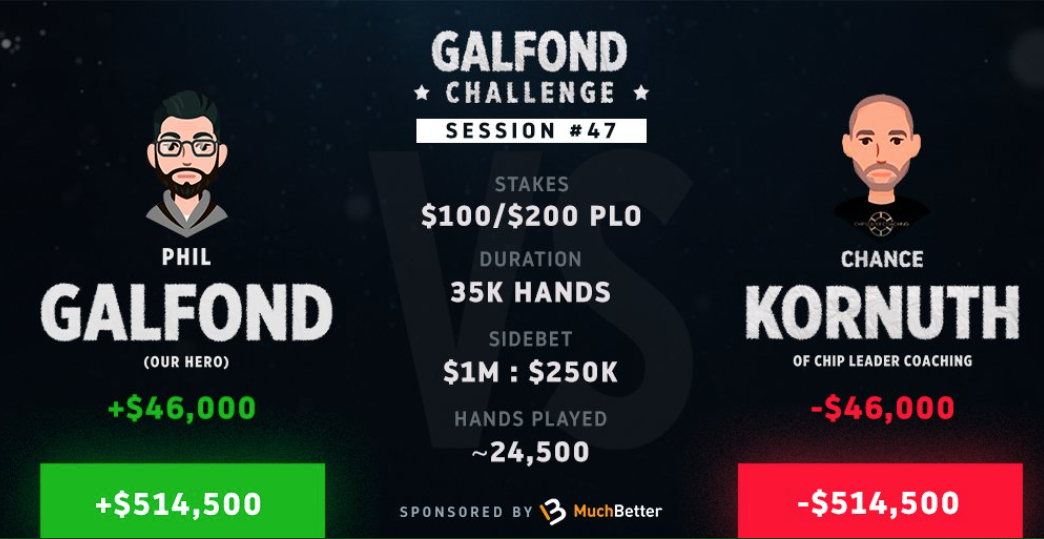 Galfond Challenge