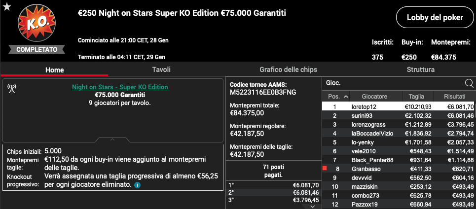 loretop12