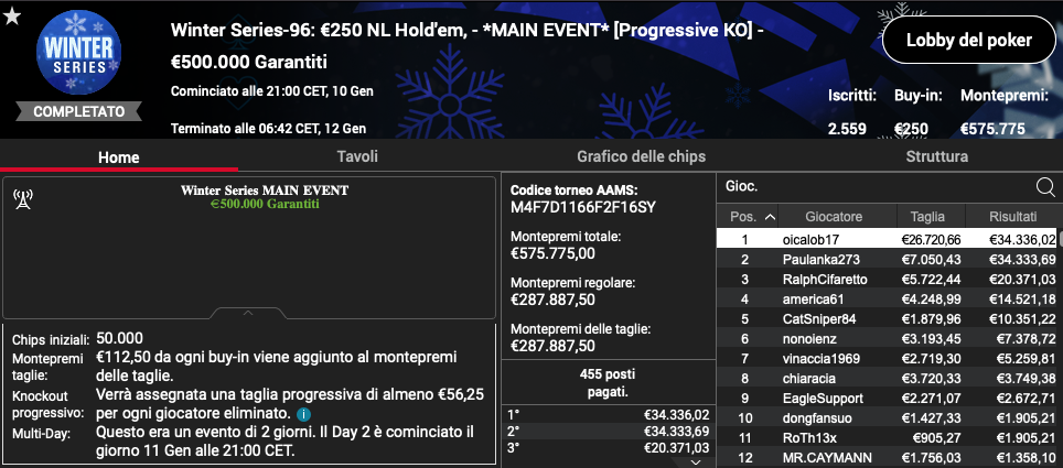oicalob17 winter series