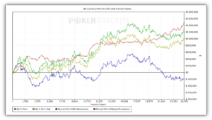 Doug Polk senza pietà: pubblica il grafico che mette a nudo il dominio su Negreanu
