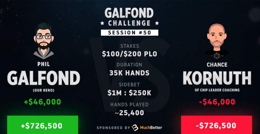 Galfond Challenge Kornuth