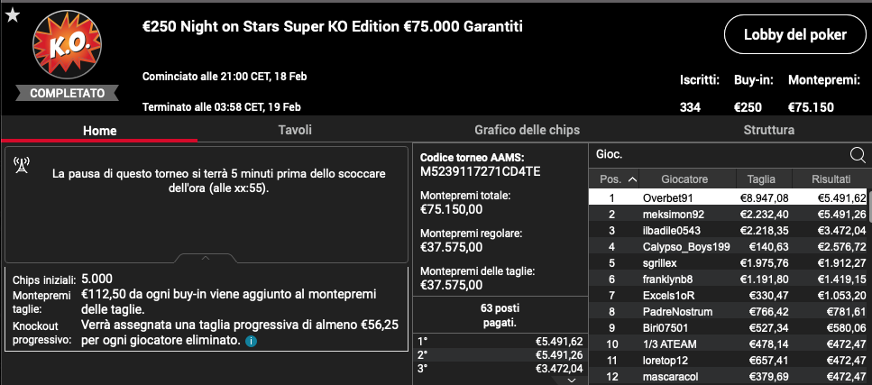 Overbet91