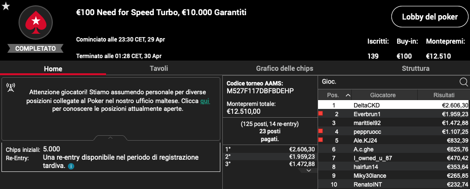 DeltaCKD