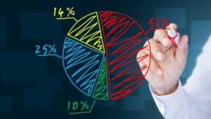 Chi sono i leader di mercato del poker e del casinò online in Italia? Le quote di Aprile