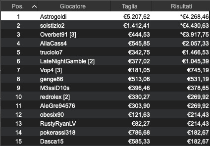 Astrogoldi
