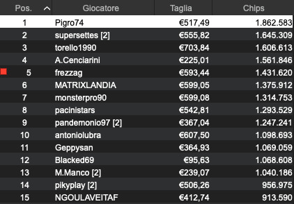 Pigro74
