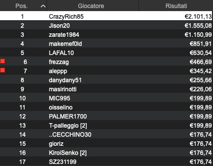 CrazyRich85