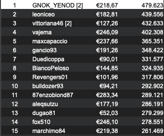 GNOK_YENOD