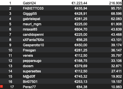 GabH24