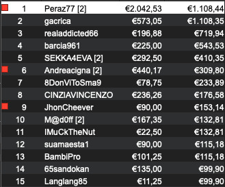 Peraz77