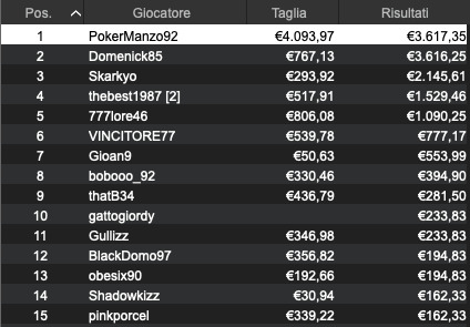 PokerManzo92