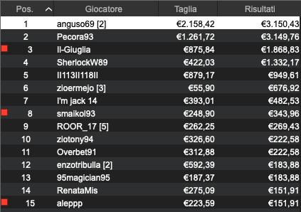 anguso69