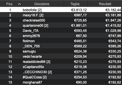 bobofolle