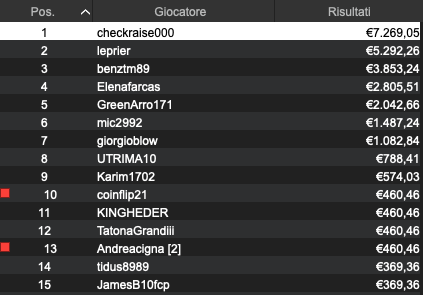 checkraise000