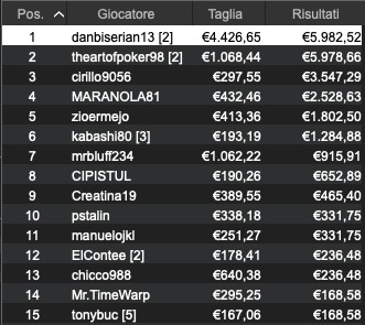 danbiserian13
