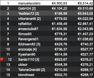 manuelscolaro