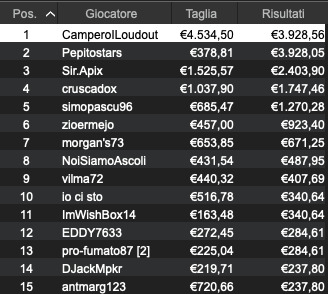 camperoILoudout