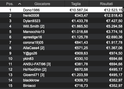 Dono1986