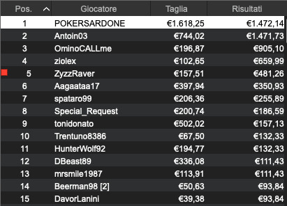 POKERARDONE