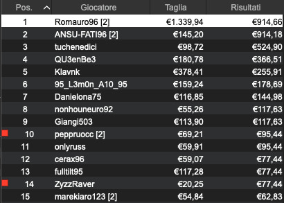 Romauro96
