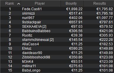 Nounty Builder PokerStars Fede.Casti1 skimizzi andrea di pasquale