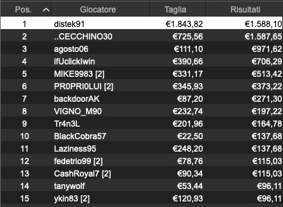 distek91