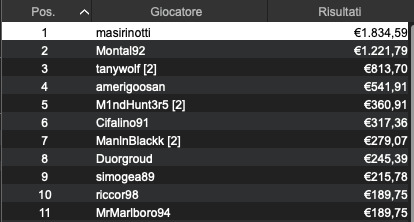 masirinotti