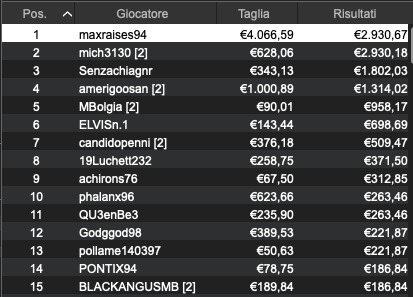 maxraises94