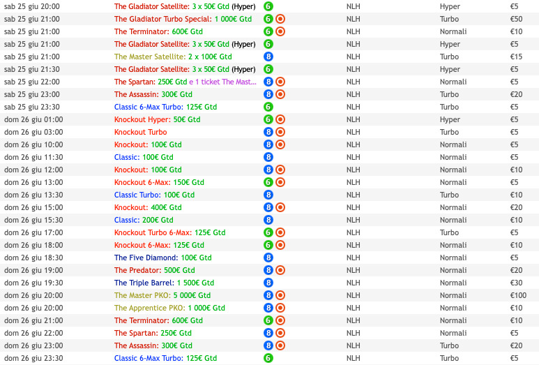 partypoker