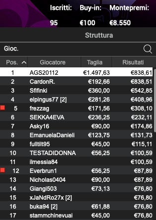 AGS20112