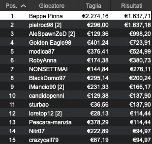 Beppe Pinna