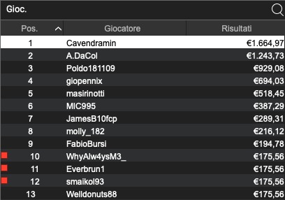 Cavendramin