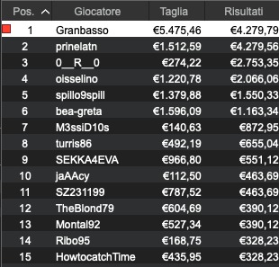 Granbasso