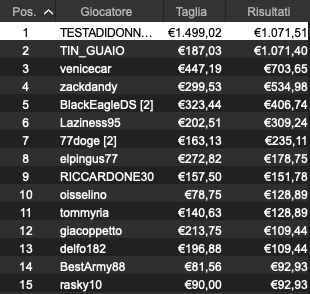 TESTADIDONA