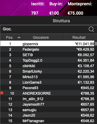 Giopennix