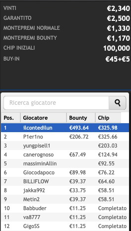 ilcontedilun