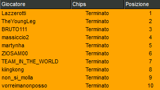 Lazzerotti