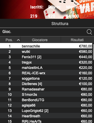 bennachille
