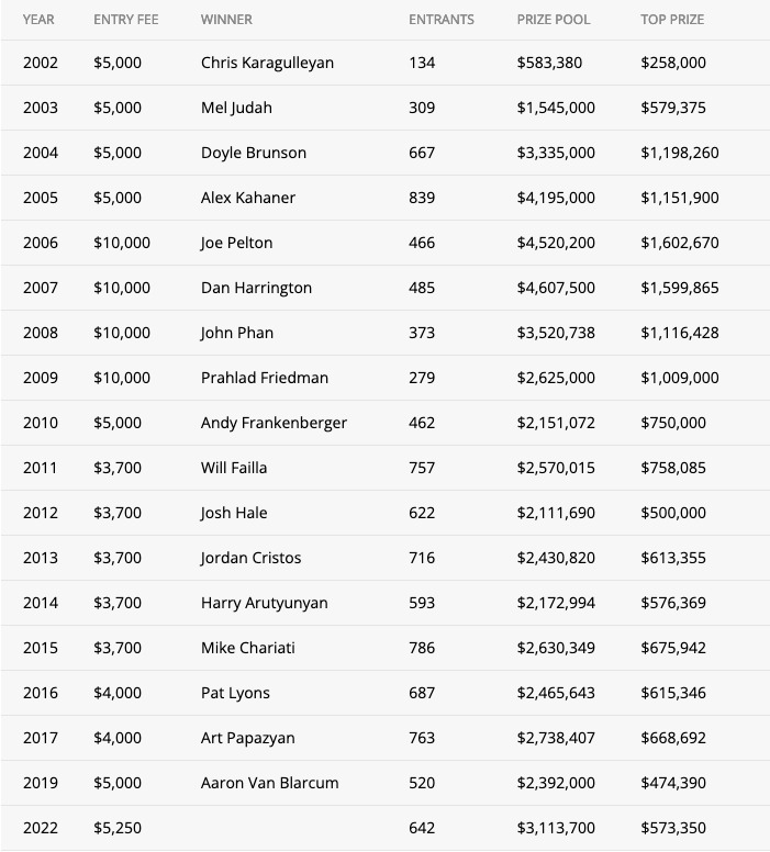 WPT LEGENDA