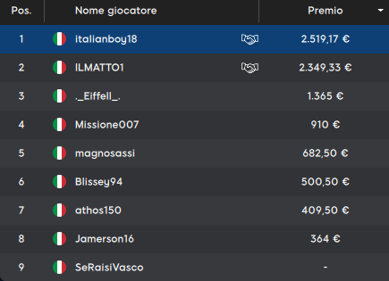anak italia18