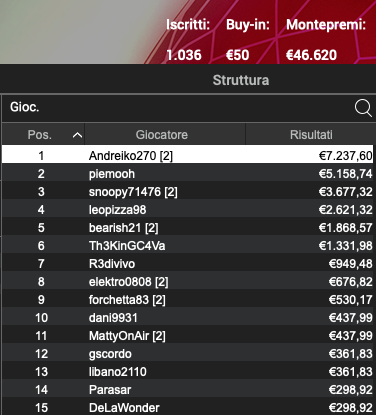 Andreiko270