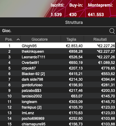 Ghighi95