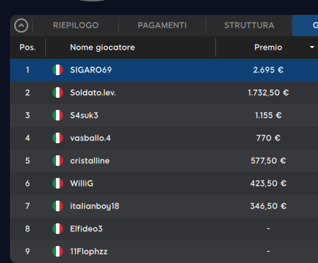 SIGARO69