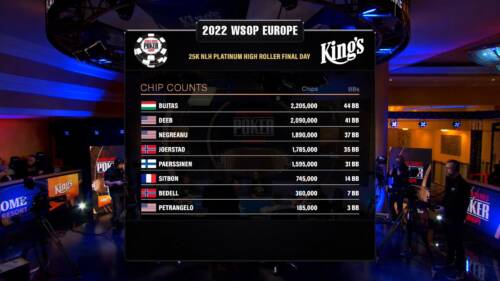 Video-replay a carte scoperte: il tavolo finale del 25K HR WSOPE con Daniel Negreanu e Shaun Deeb